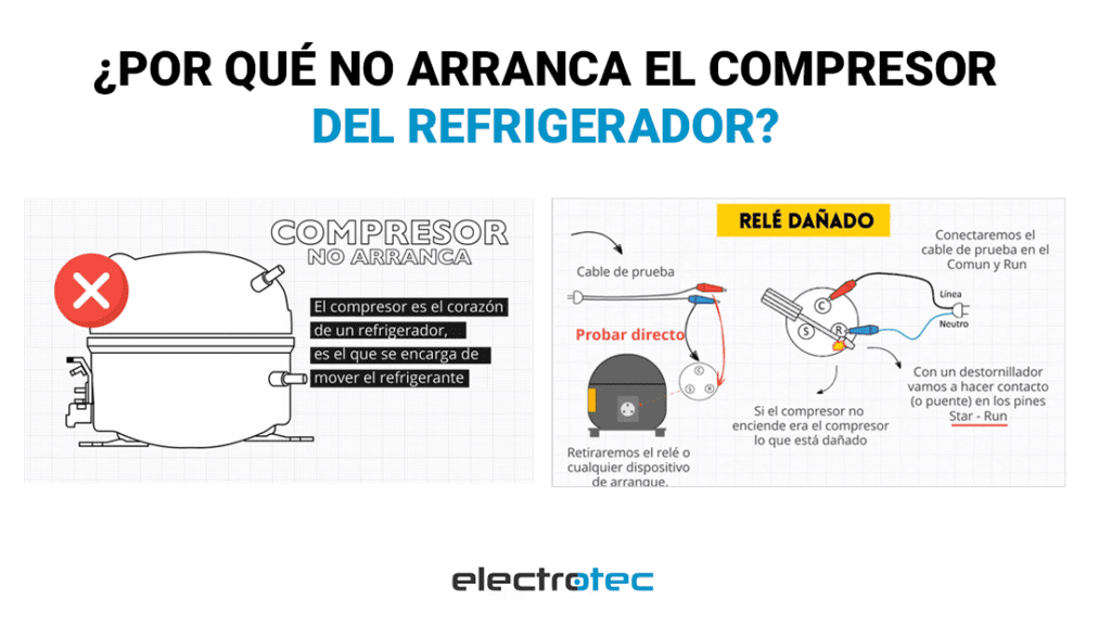 Frecuencia de arranque del compresor en neveras: guía completa 32 cada cuanto tiempo debe funcionar el compresor de un frigorifico